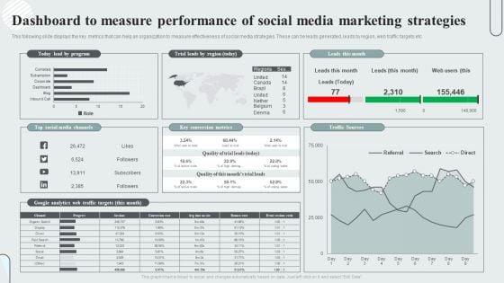 Techniques To Enhance Customer Engagement Via Digital Platforms Dashboard To Measure Performance Of Social Icons PDF