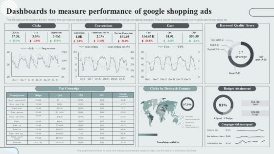 Techniques To Enhance Customer Engagement Via Digital Platforms Dashboards To Measure Performance Of Google Shopping Ads Structure PDF