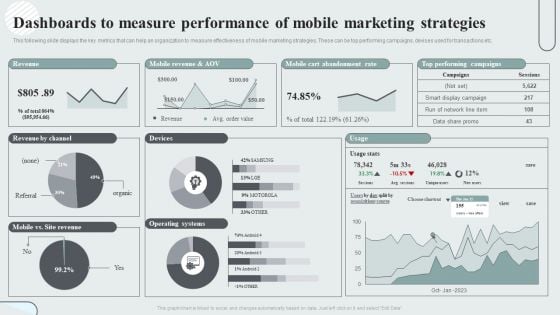 Techniques To Enhance Customer Engagement Via Digital Platforms Dashboards To Measure Performance Of Mobile Marketing Strategies Slides PDF