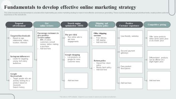 Techniques To Enhance Customer Engagement Via Digital Platforms Fundamentals To Develop Effective Online Marketing Strategy Download PDF