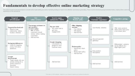 Techniques To Enhance Customer Engagement Via Digital Platforms Fundamentals To Develop Effective Online Marketing Strategy Download PDF Techniques To Enhance Customer Engagement Via Digital Platforms Fundamentals To Develop Effective Online Marketing Strategy Download PDF