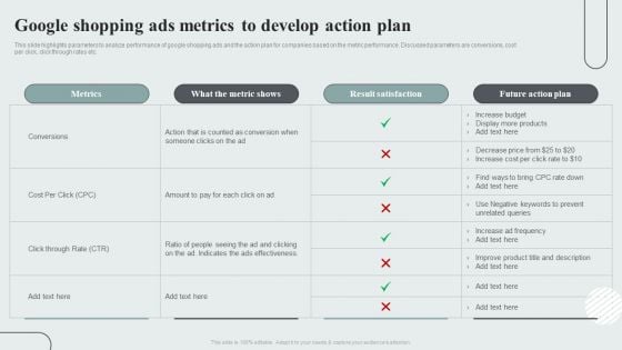 Techniques To Enhance Customer Engagement Via Digital Platforms Google Shopping Ads Metrics To Develop Action Plan Elements PDF
