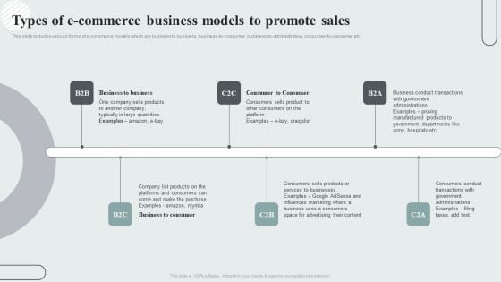 Techniques To Enhance Customer Engagement Via Digital Platforms Types Of E Commerce Business Models To Promote Sales Mockup PDF