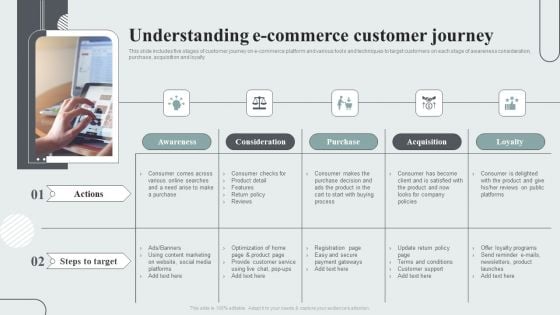 Techniques To Enhance Customer Engagement Via Digital Platforms Understanding E Commerce Customer Journey Professional PDF