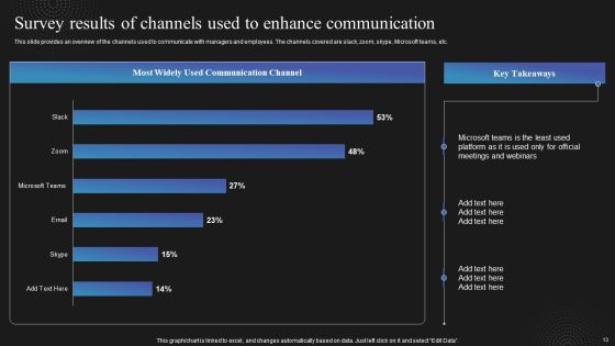 Techniques To Enhance Employee Communication In Organization Ppt PowerPoint Presentation Complete Deck With Slides Slide13