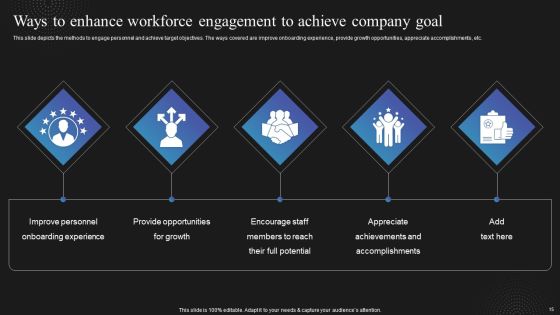Techniques To Enhance Employee Communication In Organization Ppt PowerPoint Presentation Complete Deck With Slides Slide15