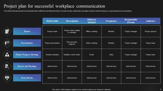 Techniques To Enhance Employee Communication In Organization Ppt PowerPoint Presentation Complete Deck With Slides Slide18