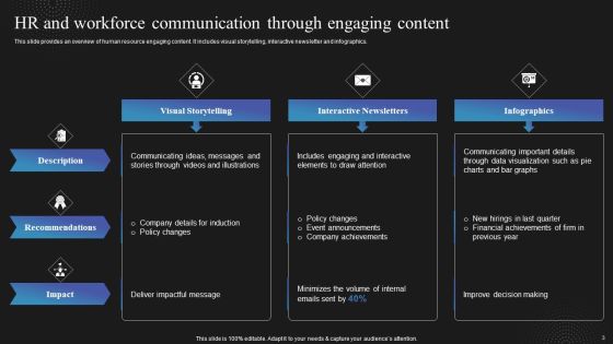 Techniques To Enhance Employee Communication In Organization Ppt PowerPoint Presentation Complete Deck With Slides Slide03