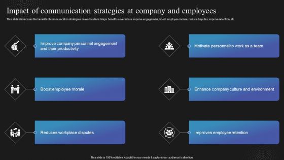 Techniques To Enhance Employee Impact Of Communication Strategies At Company Download PDF