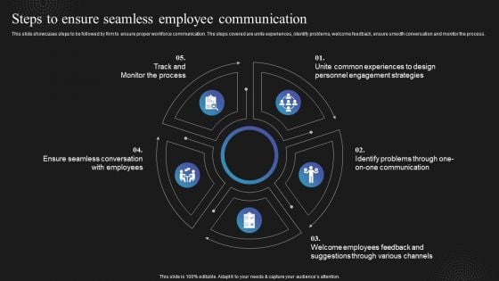 Techniques To Enhance Employee Steps To Ensure Seamless Employee Communication Formats PDF