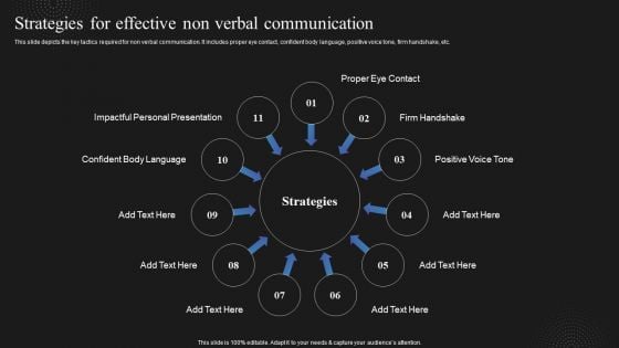 Techniques To Enhance Employee Strategies For Effective Non Verbal Communication Graphics PDF