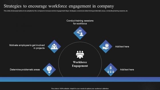 Techniques To Enhance Employee Strategies To Encourage Workforce Engagement Background PDF