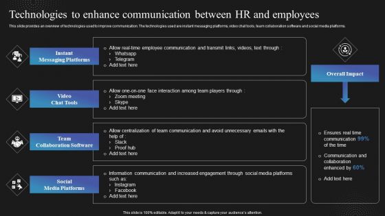 Techniques To Enhance Employee Technologies To Enhance Communication Mockup PDF