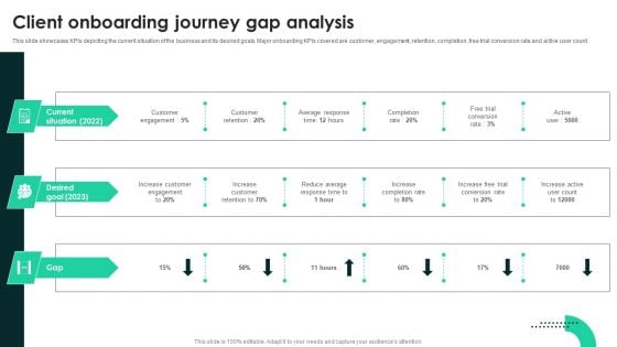 Techniques To Enhance User Onboarding Journey Client Onboarding Journey Gap Analysis Pictures PDF