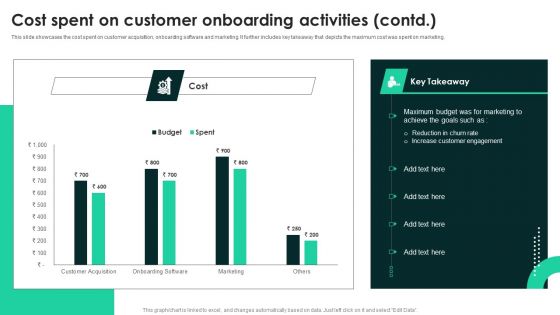 Techniques To Enhance User Onboarding Journey Cost Spent On Customer Onboarding Activities Graphics PDF