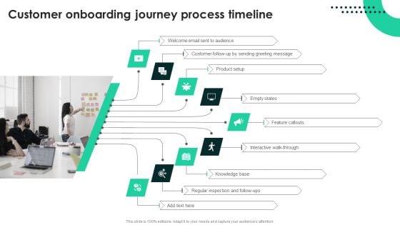 Techniques To Enhance User Onboarding Journey Customer Onboarding Journey Process Timeline Slides PDF