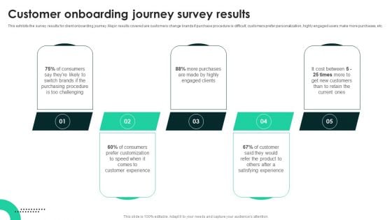 Techniques To Enhance User Onboarding Journey Customer Onboarding Journey Survey Results Sample PDF