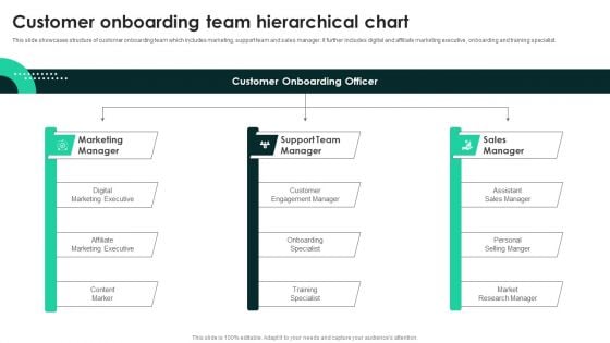 Techniques To Enhance User Onboarding Journey Customer Onboarding Team Hierarchical Chart Summary PDF