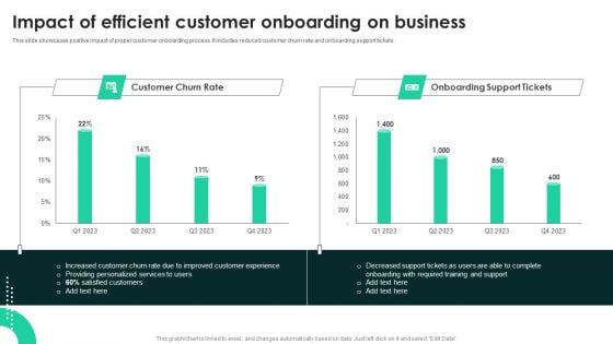 Techniques To Enhance User Onboarding Journey Impact Of Efficient Customer Onboarding On Business Template PDF