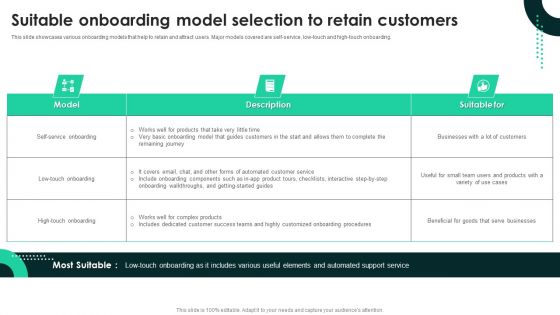 Techniques To Enhance User Onboarding Journey Suitable Onboarding Model Selection To Retain Customers Diagrams PDF