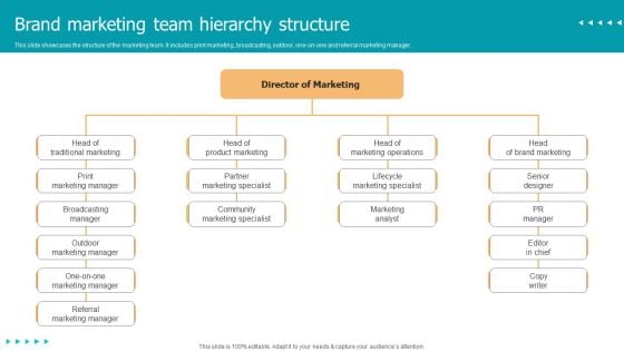 Techniques To Implement Brand Marketing Team Hierarchy Structure Elements PDF