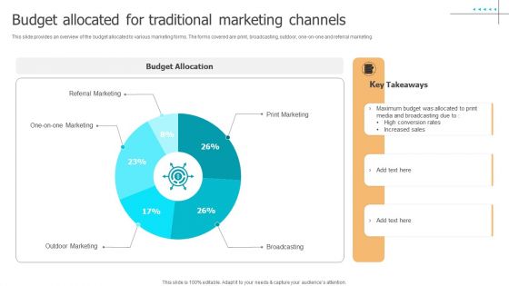 Techniques To Implement Budget Allocated For Traditional Marketing Channels Topics PDF