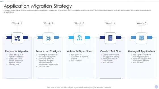 Techniques To Implement Cloud Infrastructure Application Migration Strategy Template PDF