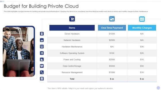 Techniques To Implement Cloud Infrastructure Budget For Building Private Cloud Summary PDF