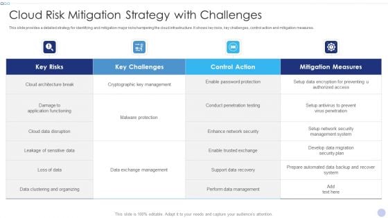 Techniques To Implement Cloud Infrastructure Cloud Risk Mitigation Strategy With Challenges Inspiration PDF