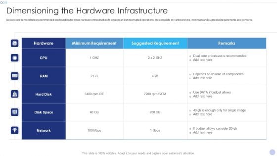 Techniques To Implement Cloud Infrastructure Dimensioning The Hardware Infrastructure Infographics PDF