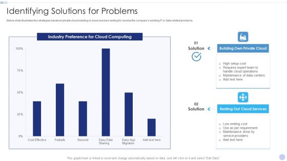 Techniques To Implement Cloud Infrastructure Identifying Solutions For Problems Summary PDF