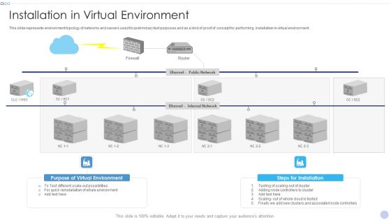 Techniques To Implement Cloud Infrastructure Installation In Virtual Environment Portrait PDF