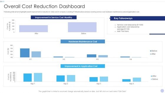 Techniques To Implement Cloud Infrastructure Overall Cost Reduction Dashboard Inspiration PDF