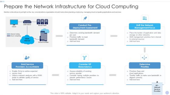 Techniques To Implement Cloud Infrastructure Prepare The Network Infrastructure For Cloud Computing Structure PDF