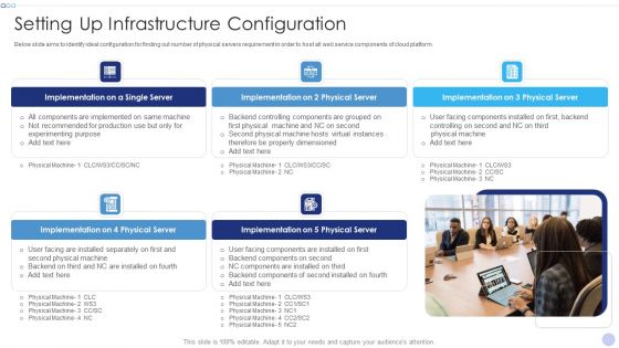 Techniques To Implement Cloud Infrastructure Setting Up Infrastructure Configuration Inspiration PDF