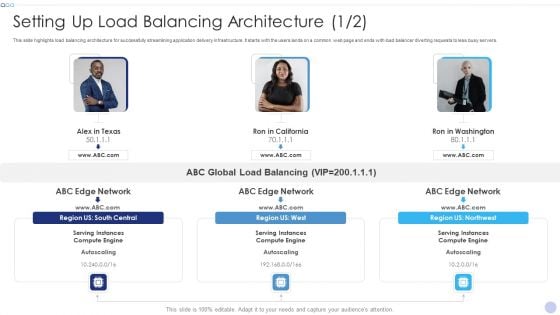 Techniques To Implement Cloud Infrastructure Setting Up Load Balancing Architecture Download PDF