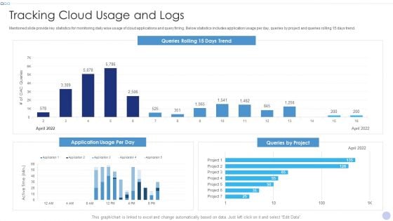 Techniques To Implement Cloud Infrastructure Tracking Cloud Usage And Logs Download PDF