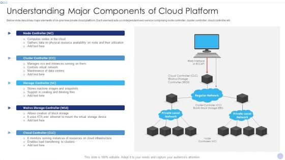 Techniques To Implement Cloud Infrastructure Understanding Major Components Of Cloud Platform Structure PDF