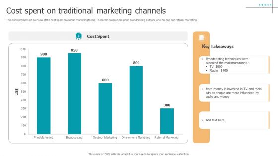 Techniques To Implement Cost Spent On Traditional Marketing Channels Introduction PDF