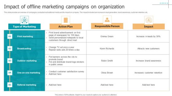 Techniques To Implement Impact Of Offline Marketing Campaigns On Organization Slides PDF