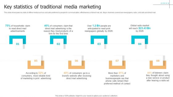 Techniques To Implement Key Statistics Of Traditional Media Marketing Diagrams PDF