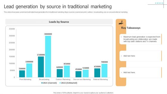 Techniques To Implement Lead Generation By Source In Traditional Marketing Information PDF