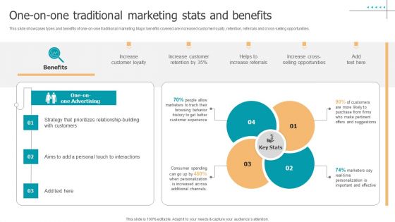 Techniques To Implement One On One Traditional Marketing Stats And Benefits Brochure PDF