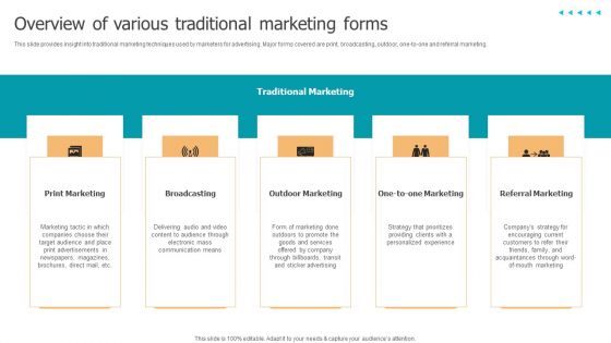 Techniques To Implement Overview Of Various Traditional Marketing Forms Background PDF