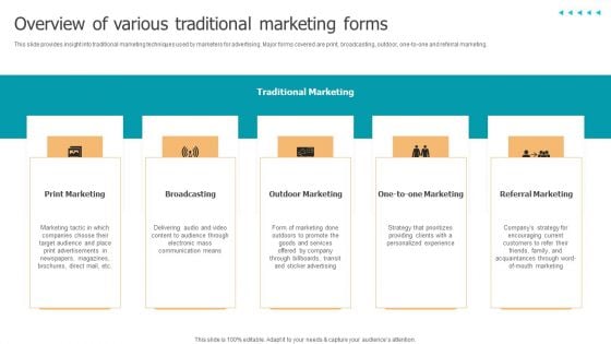 Techniques To Implement Overview Of Various Traditional Marketing Forms Background PDF Techniques To Implement Overview Of Various Traditional Marketing Forms Background PDF