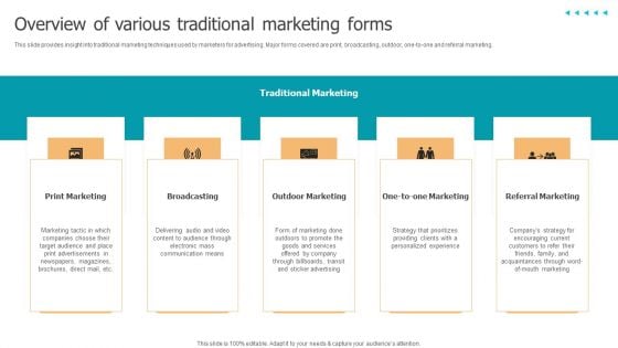 Techniques To Implement Overview Of Various Traditional Marketing Forms Background PDF