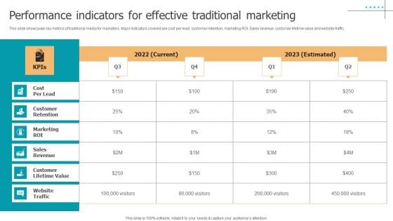 Techniques To Implement Performance Indicators For Effective Traditional Marketing Slides PDF