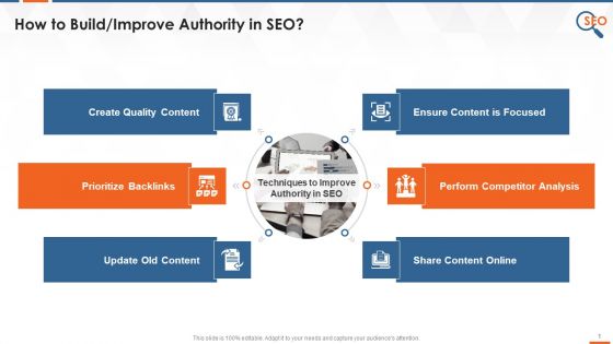 Techniques To Improve Authority In SEO Training Ppt