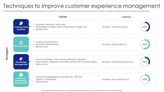 Techniques To Improve Customer Experience Management Ppt PowerPoint Presentation File Professional PDF
