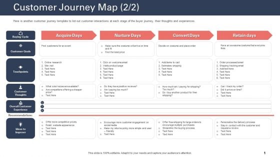 Techniques To Increase Customer Satisfaction Customer Journey Map Customer Goals Background PDF